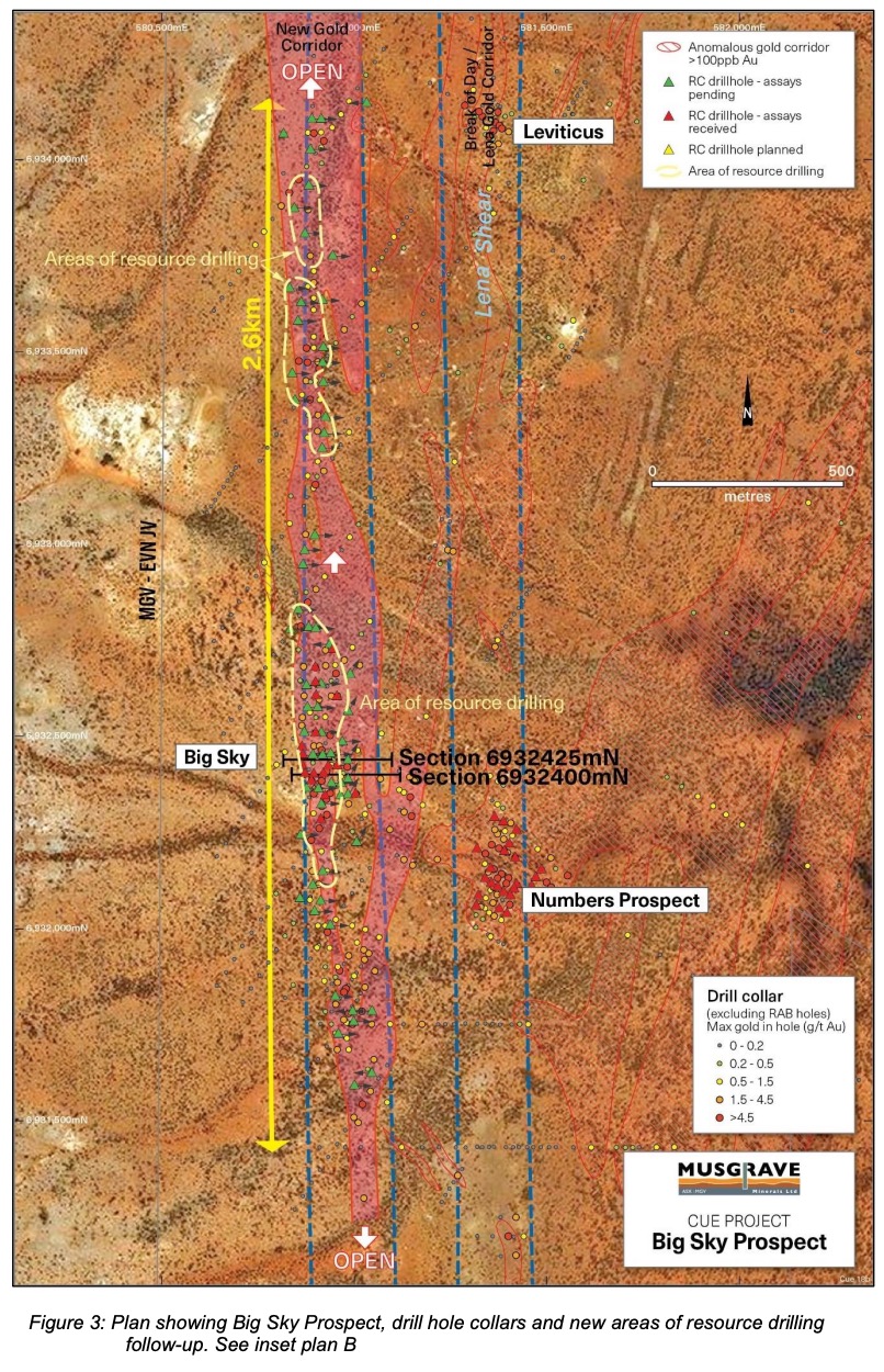 Musgrave Minerals lights up Big Sky with bonanzagrade gold hit ASXRMS